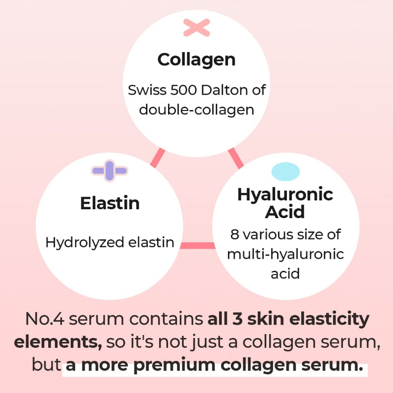 No.4 Collagen 73% Pudding Serum